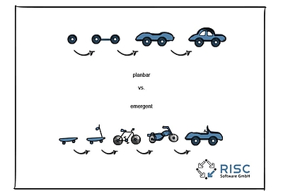 planbar vs. emergent © RISC