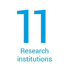 Softwarepark Hagenberg is home to 11 research institutes covering a wide range of expertise in IT and software, from basic research to applied research.